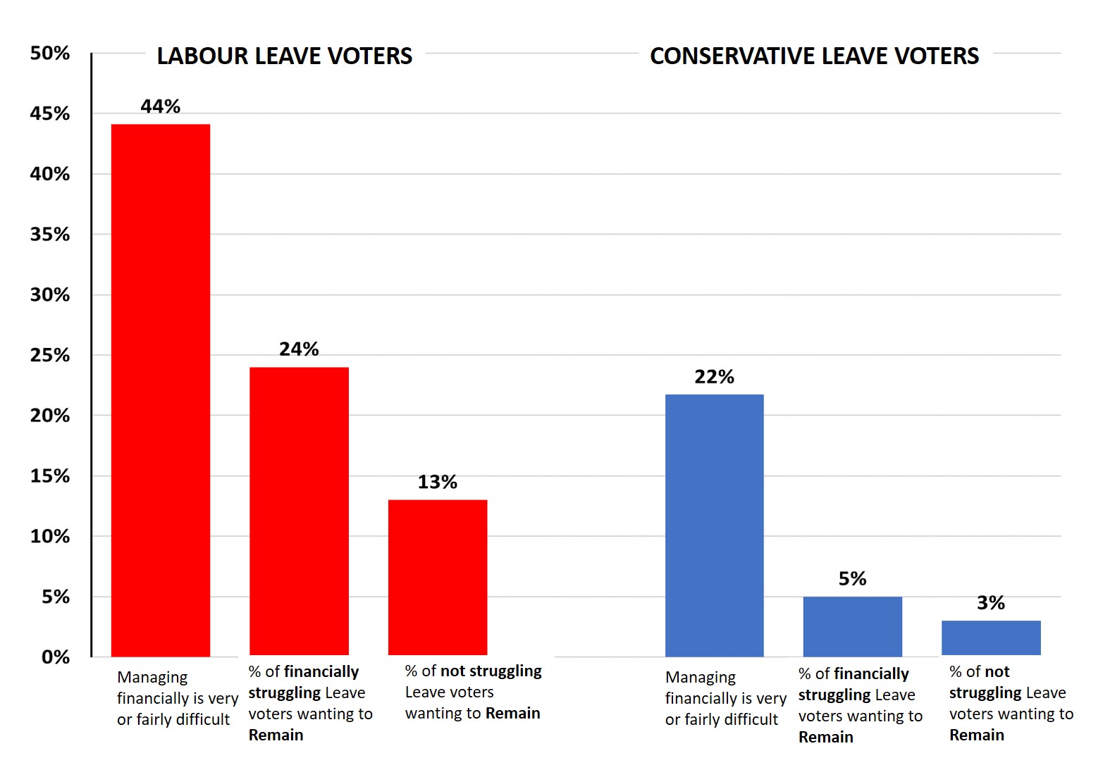 BBparty_econfinances