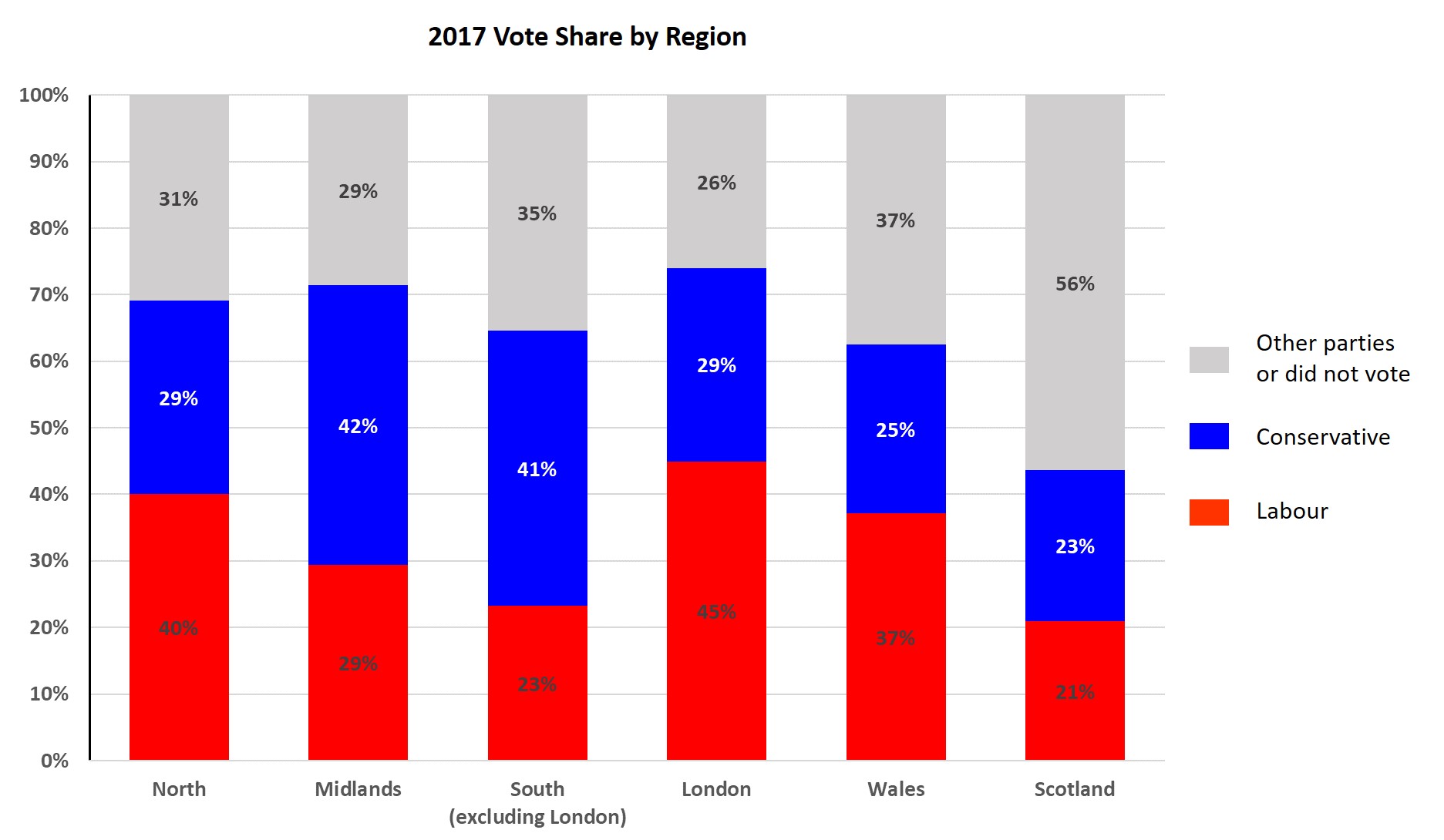BBRegion2017voteshare